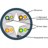 Кабель информационный Lanmaster LAN-6EUTP-OUT