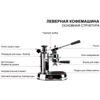 Кофемашина La Pavoni LPLENQ01EU
