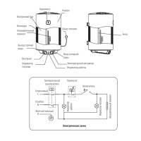 Водонагреватель накопительный Neoclima EWHI 50SH