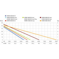 Насосная станция Metabo HWWI 4500/25 Inox (600974000)