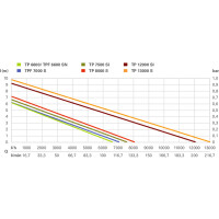 Насос погружной Metabo TP 8000 S