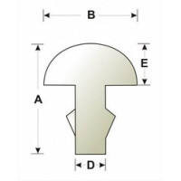 Лады для гитар Sintoms 230070F