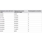 Встраиваемая посудомоечная машина Asko DSD433B