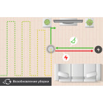 Робот-пылесос Gutrend ECHO G520 синий