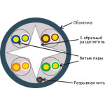 Кабель информационный Lanmaster LAN-6EUTP-OUT