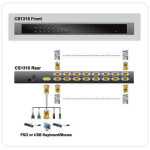 KVM переключатель Aten CS1316