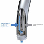 Смеситель для кухни Grohe Blue Pure хром (33251000)