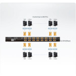 KVM переключатель Aten CL1016MR