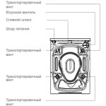 Стиральная машина Schaub Lorenz SLW MC6133