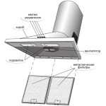 Каминная вытяжка Gefest ВО 1502
