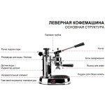 Кофемашина La Pavoni LPLELQ01EU