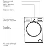 Стиральная машина Schaub Lorenz SLW MC6133