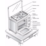 Настольная плита Gefest ПГ 100