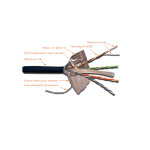 Кабель информационный Lanmaster LAN-6EFTP-WP-OUT