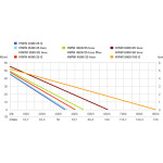 Насосная станция Metabo HWWI 4500/25 Inox (600974000)