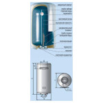 Водонагреватель накопительный DeLuxe 3W40V1