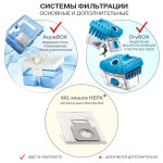 Пылесос Thomas DryBox Amfibia Pet (788598)