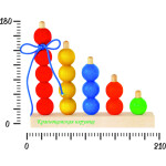 Пирамидка Краснокамская Игрушка Радуга (ПИР-04)