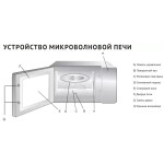 Микроволновая печь Korting KMO 820 GW