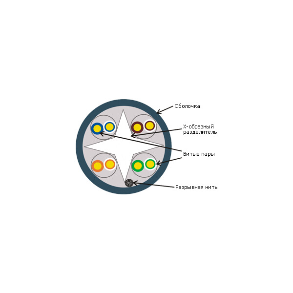 Кабель информационный Lanmaster LAN-6EUTP-OUT